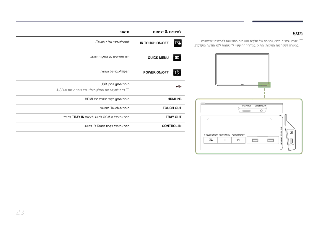 Samsung LH82DMERTBC/CH, LH65DMERTBC/EN, LH75DMERTBC/CH, LH65DMERTBC/CH manual שגמ, רואית תואיצי & םינצחל 