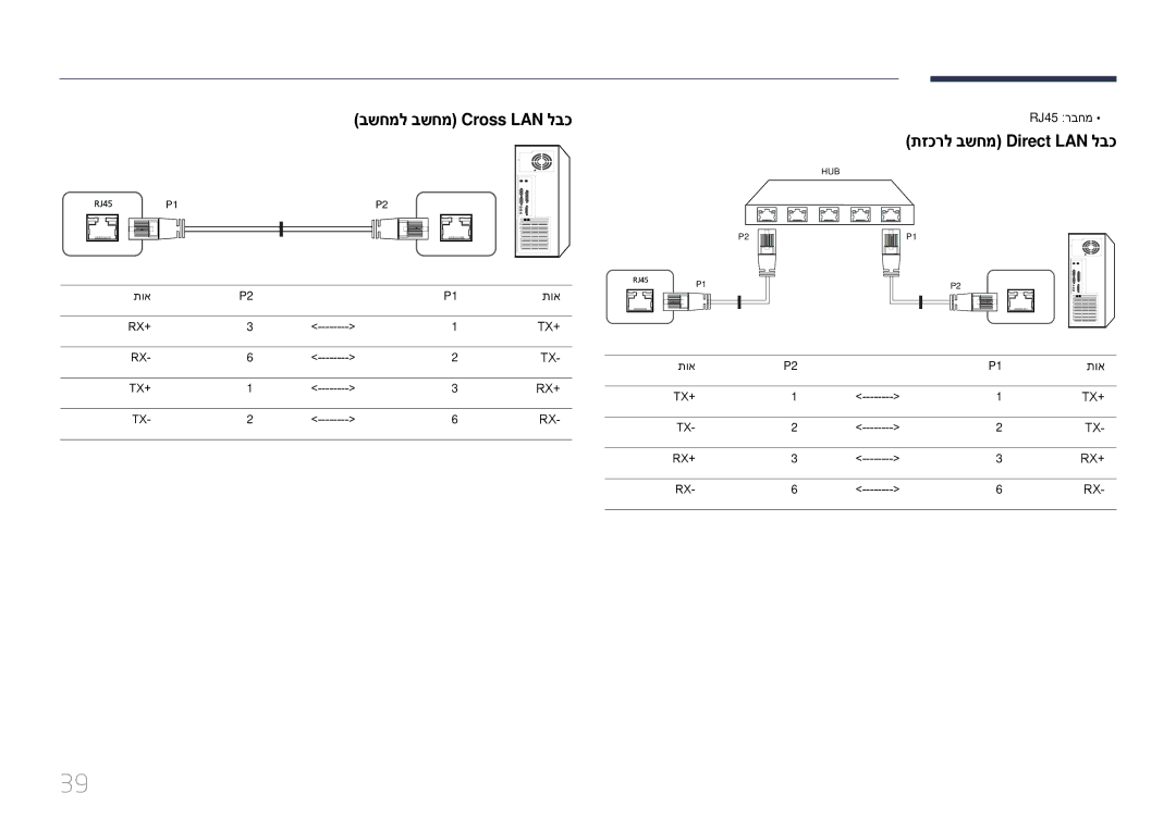 Samsung LH82DMERTBC/CH, LH65DMERTBC/EN, LH75DMERTBC/CH, LH65DMERTBC/CH בשחמל בשחמ‏Cross LAN לבכ, תזכרל בשחמ‏Direct LAN לבכ 