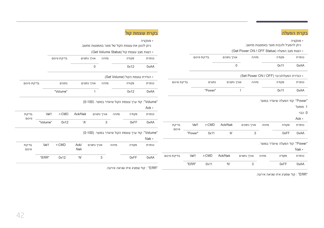 Samsung LH65DMERTBC/CH, LH65DMERTBC/EN, LH75DMERTBC/CH, LH82DMERTBC/CH manual לוק תמצוע תרקב, הלעפה תרקב 