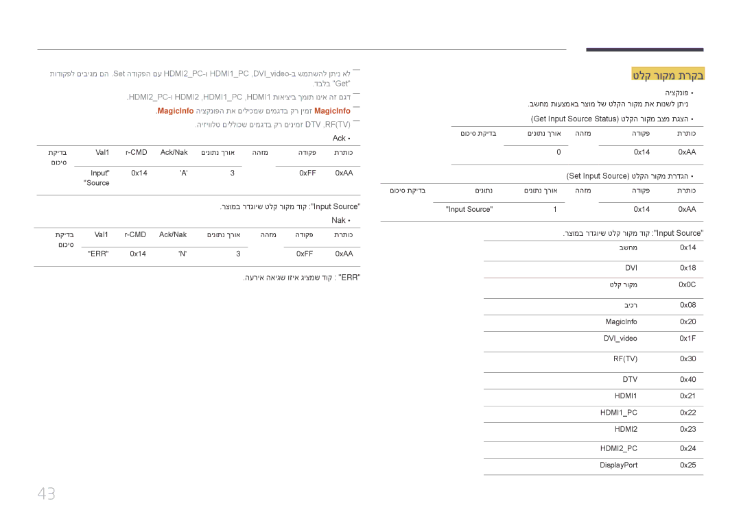 Samsung LH82DMERTBC/CH, LH65DMERTBC/EN, LH75DMERTBC/CH, LH65DMERTBC/CH manual טלק רוקמ תרקב, דבלב Get 