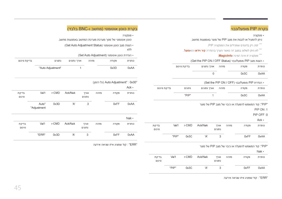 Samsung LH75DMERTBC/CH, LH65DMERTBC/EN, LH65DMERTBC/CH manual דבלב Bnc-ו בשחמ יטמוטוא ןונווכ תרקב, יובכ/לעפומ Pip תרקב 