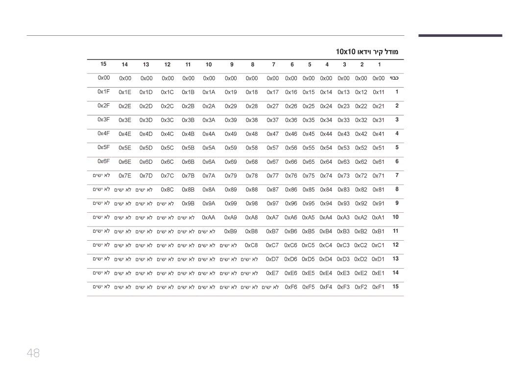 Samsung LH65DMERTBC/EN, LH75DMERTBC/CH, LH65DMERTBC/CH, LH82DMERTBC/CH manual 10x10 ואדיו ריק לדומ, יובכ 