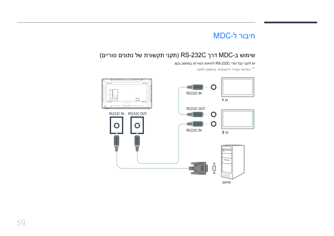 Samsung LH82DMERTBC/CH, LH65DMERTBC/EN, LH75DMERTBC/CH Mdc-ל רוביח, םיירוט םינותנ לש תרושקת ינקת RS-232C ךרד MDC-ב שומיש 