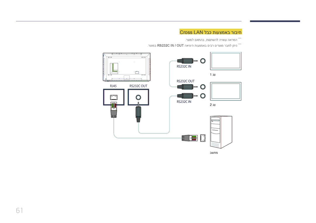 Samsung LH75DMERTBC/CH, LH65DMERTBC/EN, LH65DMERTBC/CH, LH82DMERTBC/CH manual Cross LAN לבכ תועצמאב רוביח 