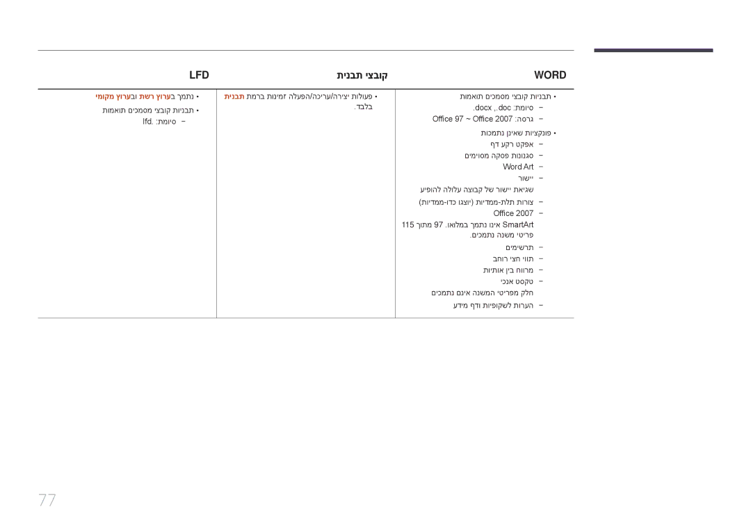 Samsung LH75DMERTBC/CH, LH65DMERTBC/EN, LH65DMERTBC/CH, LH82DMERTBC/CH manual תינבת יצבוק, ימוקמ ץורעבו תשר ץורעב ךמתנ 