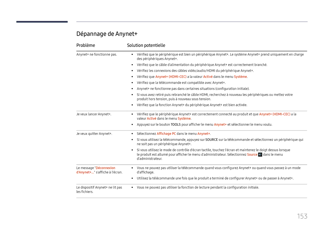 Samsung LH65DMEXTBC/EN manual 153, Dépannage de Anynet+, Problème Solution potentielle 