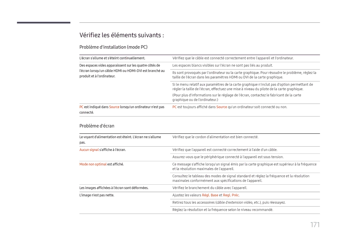 Samsung LH65DMEXTBC/EN manual 171, Vérifiez les éléments suivants, Problème dinstallation mode PC, Problème décran 