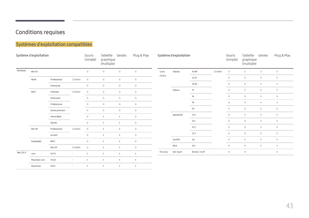 Samsung LH65DMEXTBC/EN manual Conditions requises, Systèmes dexploitation compatibles, Système dexploitation 