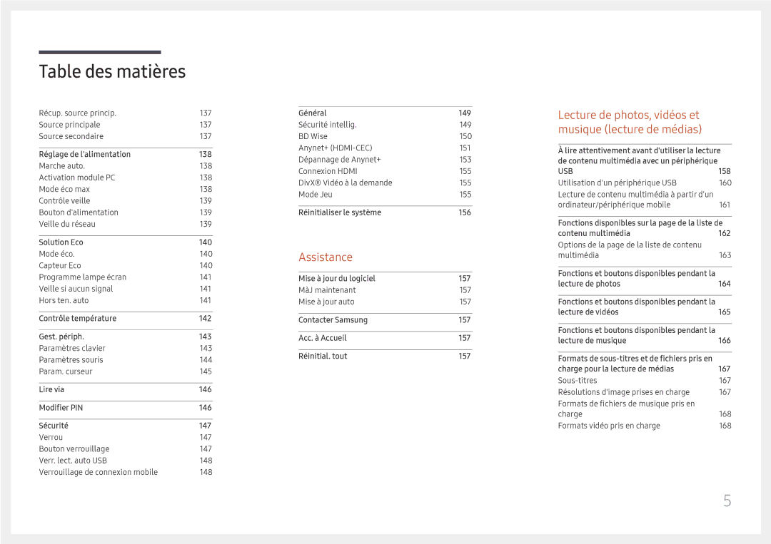 Samsung LH65DMEXTBC/EN manual Assistance 