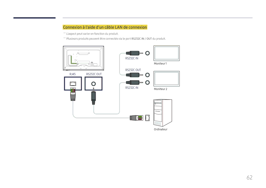 Samsung LH65DMEXTBC/EN manual Connexion à laide dun câble LAN de connexion 