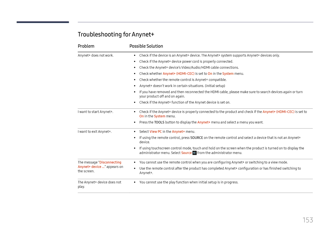 Samsung LH65DMEXTBC/EN manual 153, Troubleshooting for Anynet+, Problem Possible Solution 