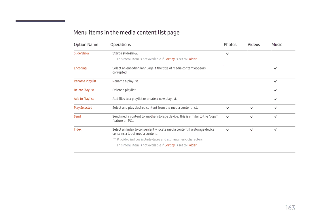 Samsung LH65DMEXTBC/EN manual 163, Menu items in the media content list, Option Name Operations Photos Videos Music 