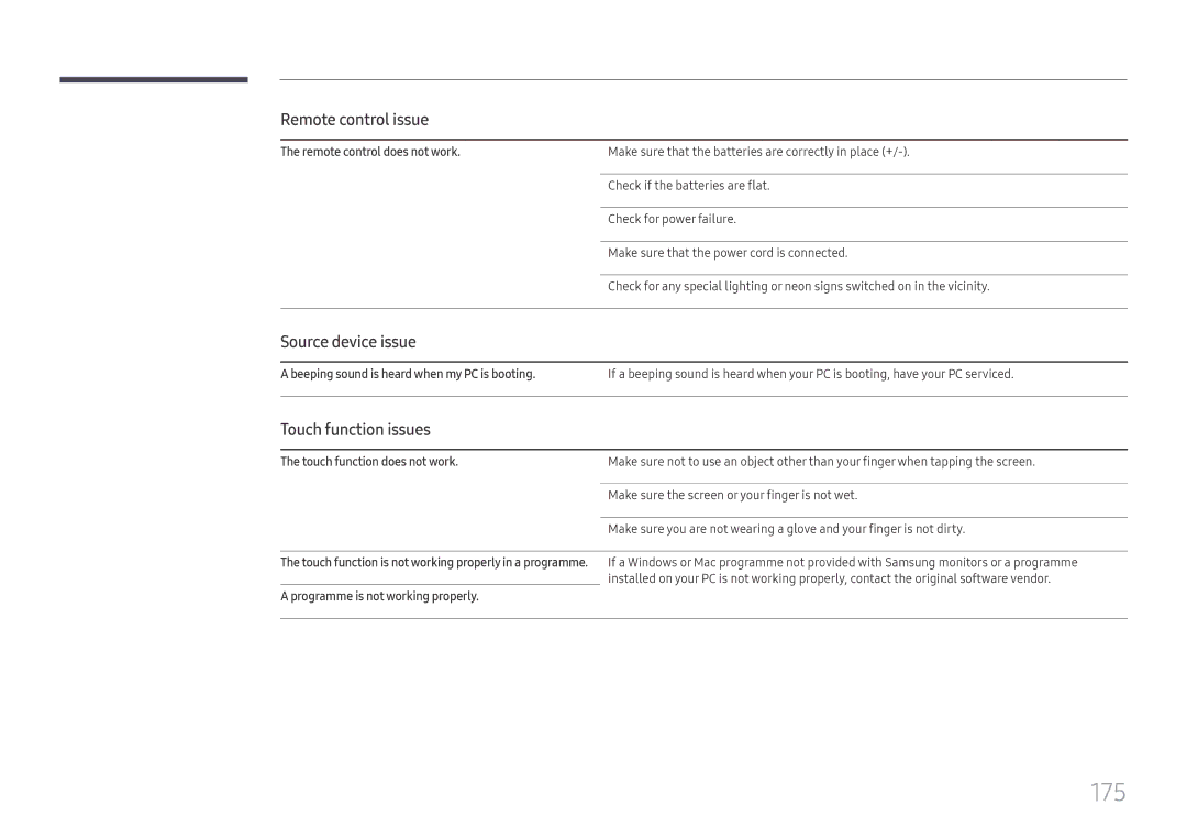 Samsung LH65DMEXTBC/EN manual 175, Remote control issue, Source device issue, Touch function issues 