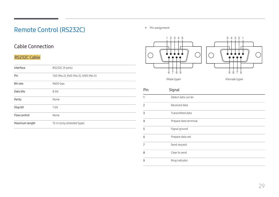 Samsung LH65DMEXTBC/EN manual Remote Control RS232C, Cable Connection, RS232C Cable, Pin Signal 