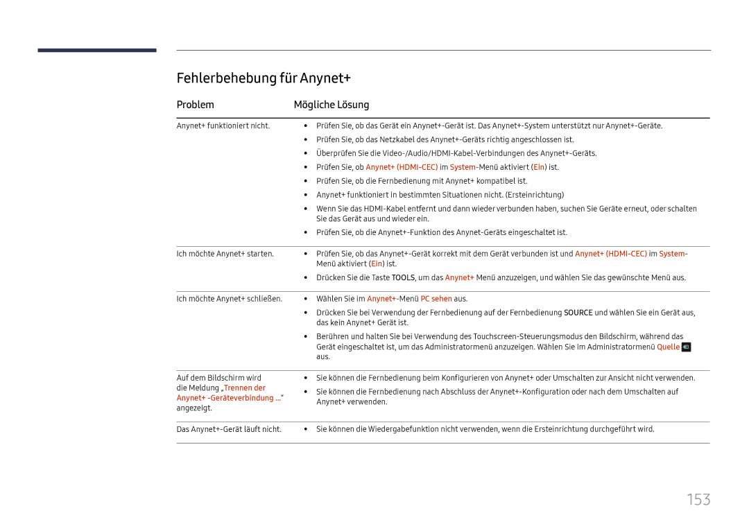 Samsung LH65DMEXTBC/EN manual 153, Fehlerbehebung für Anynet+, Problem Mögliche Lösung, Sie das Gerät aus und wieder ein 