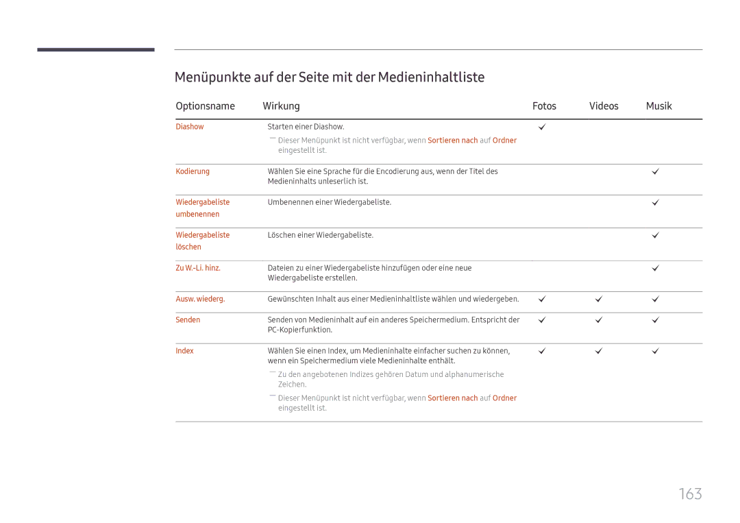 Samsung LH65DMEXTBC/EN 163, Menüpunkte auf der Seite mit der Medieninhaltliste, Optionsname Wirkung Fotos Videos Musik 