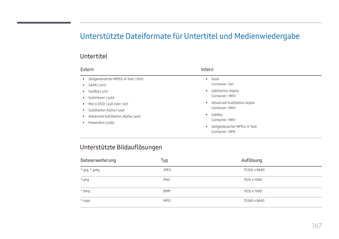 Samsung LH65DMEXTBC/EN manual 167, Untertitel, Unterstützte Bildauflösungen, Extern, Dateierweiterung Typ Auflösung 