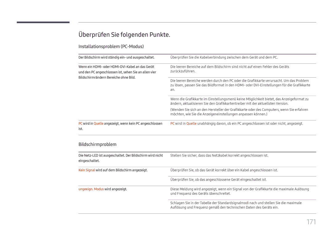 Samsung LH65DMEXTBC/EN manual 171, Überprüfen Sie folgenden Punkte, Installationsproblem PC-Modus, Bildschirmproblem 