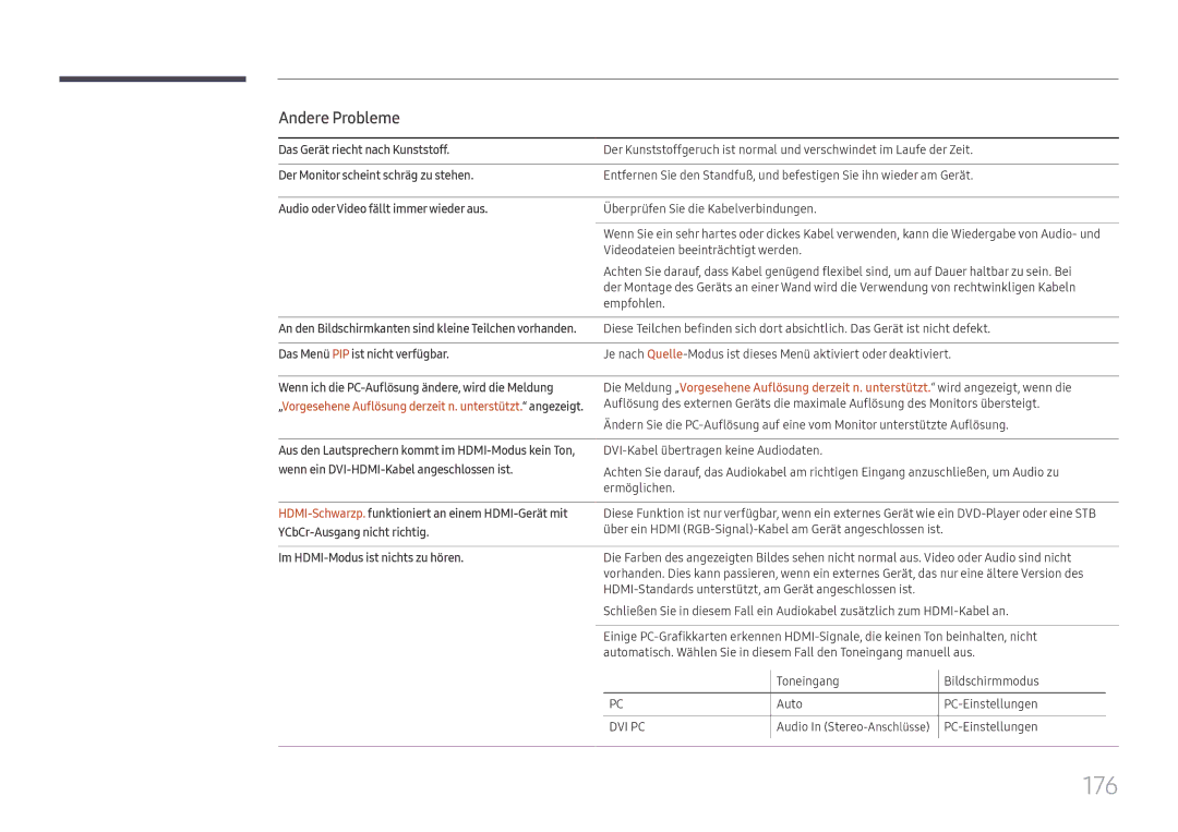 Samsung LH65DMEXTBC/EN manual 176, Andere Probleme 