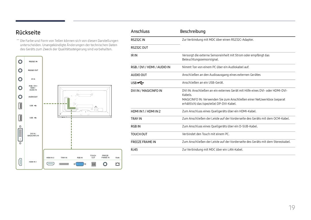 Samsung LH65DMEXTBC/EN manual Rückseite, Anschluss Beschreibung, RJ45 