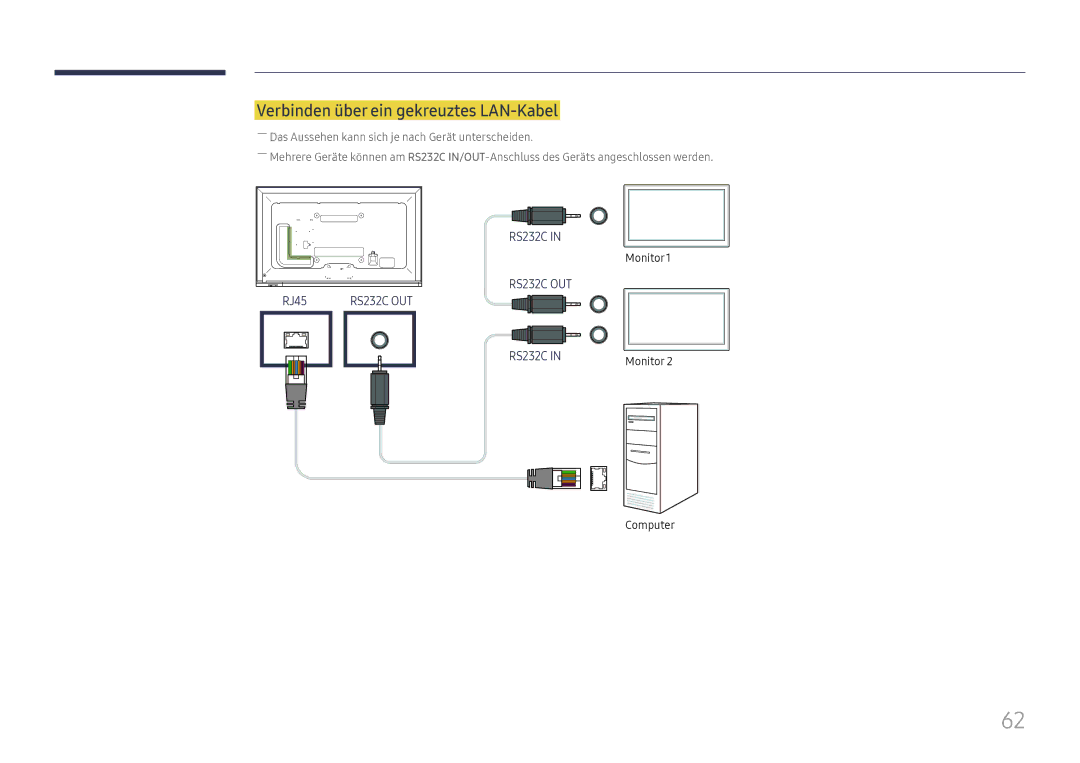 Samsung LH65DMEXTBC/EN manual Verbinden über ein gekreuztes LAN-Kabel 