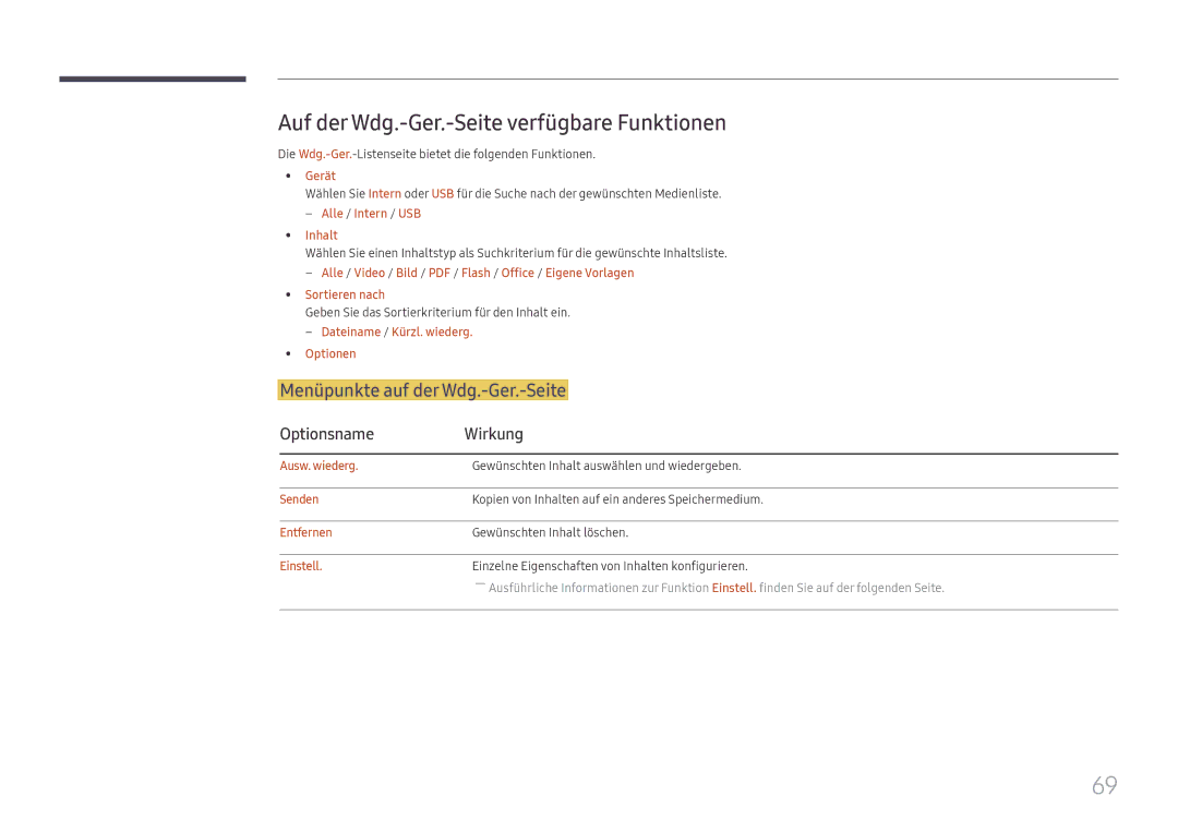 Samsung LH65DMEXTBC/EN manual Auf der Wdg.-Ger.-Seite verfügbare Funktionen, Menüpunkte auf der Wdg.-Ger.-Seite 