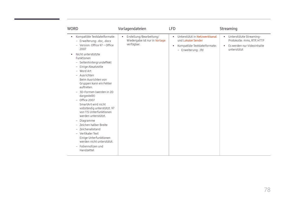 Samsung LH65DMEXTBC/EN manual Vorlagendateien, Und Lokaler Sender, Kompatible Textdateiformate -- Erweiterung .lfd 