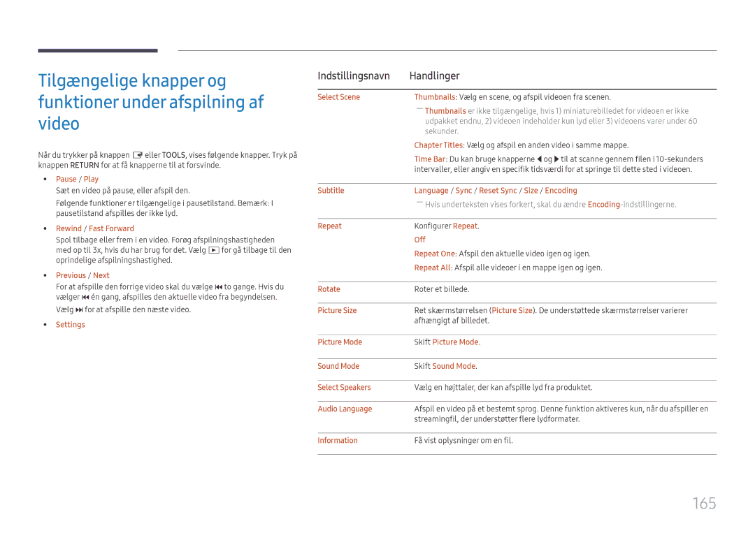 Samsung LH65DMEXTBC/EN manual 165 