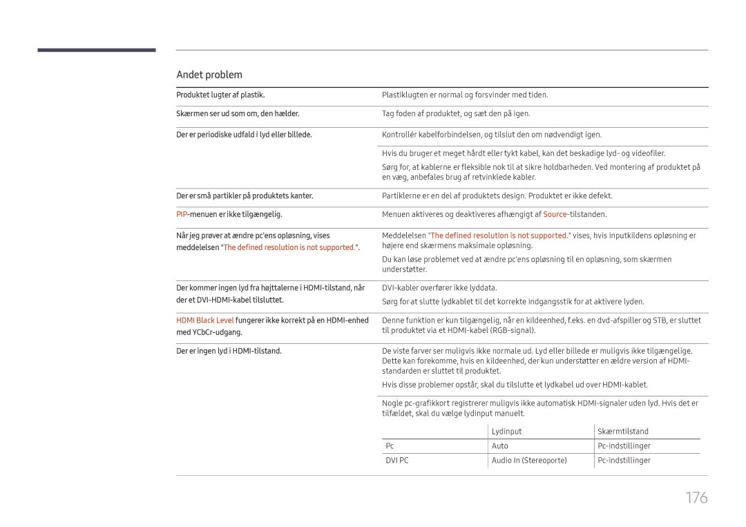 Samsung LH65DMEXTBC/EN manual 176, Andet problem 