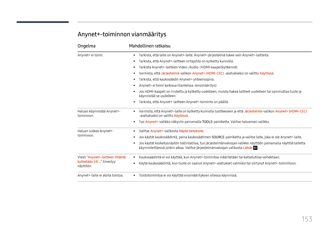 Samsung LH65DMEXTBC/EN manual 153, Anynet+-toiminnon vianmääritys, Ongelma Mahdollinen ratkaisu 