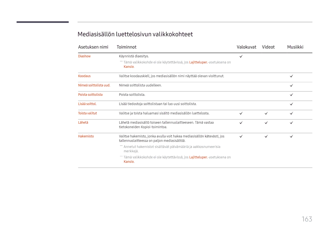 Samsung LH65DMEXTBC/EN 163, Mediasisällön luettelosivun valikkokohteet, Asetuksen nimi Toiminnot Valokuvat Videot Musiikki 