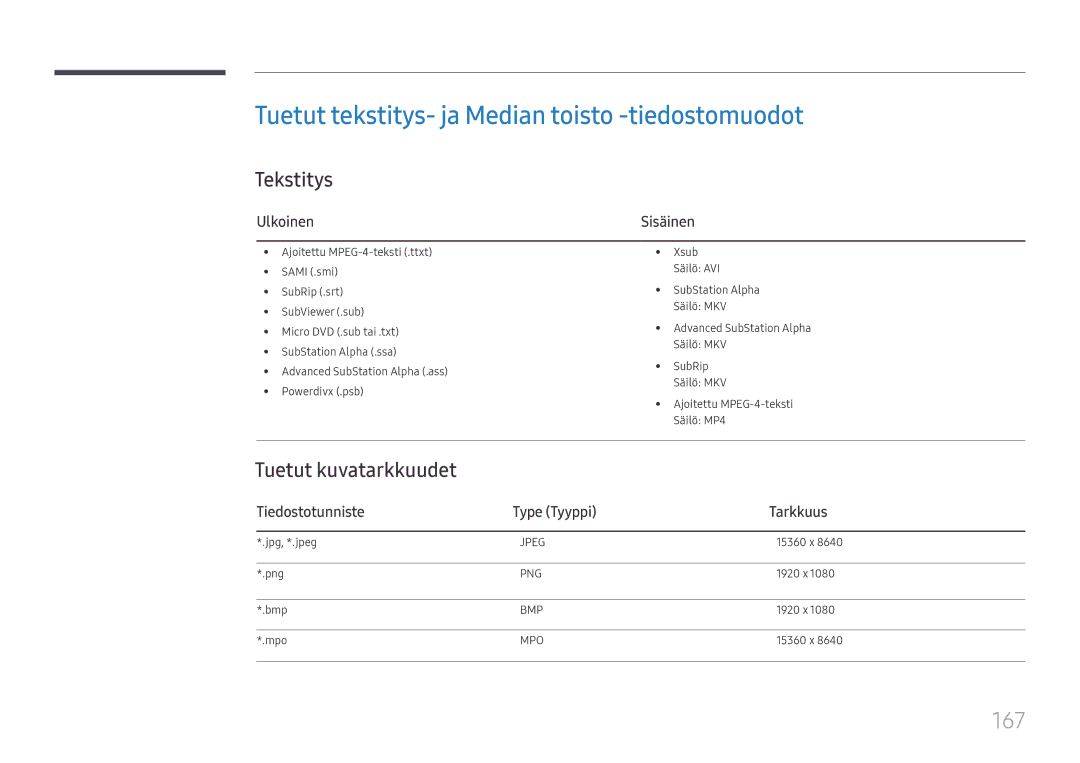 Samsung LH65DMEXTBC/EN manual Tuetut tekstitys- ja Median toisto -tiedostomuodot, 167, Tekstitys, Tuetut kuvatarkkuudet 