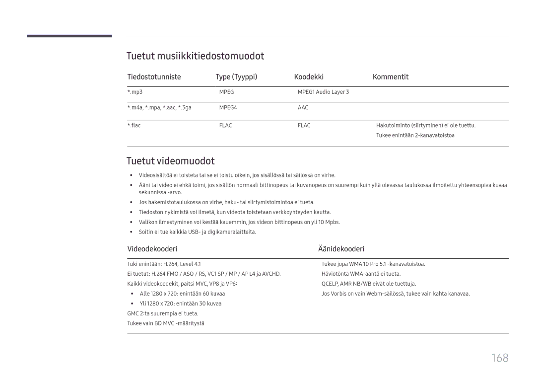 Samsung LH65DMEXTBC/EN manual 168, Tuetut musiikkitiedostomuodot, Tuetut videomuodot, Videodekooderi 