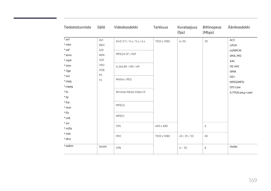 Samsung LH65DMEXTBC/EN manual 169, DTS Core, Vorbis 