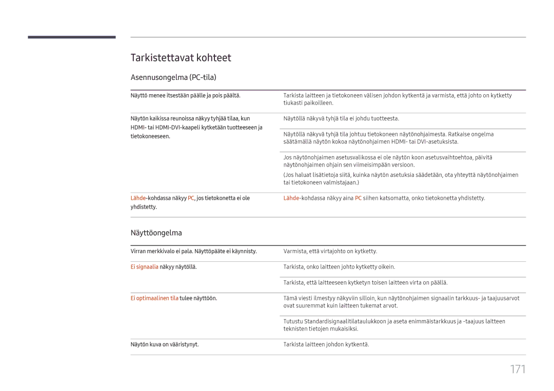 Samsung LH65DMEXTBC/EN manual 171, Tarkistettavat kohteet, Asennusongelma PC-tila, Näyttöongelma 