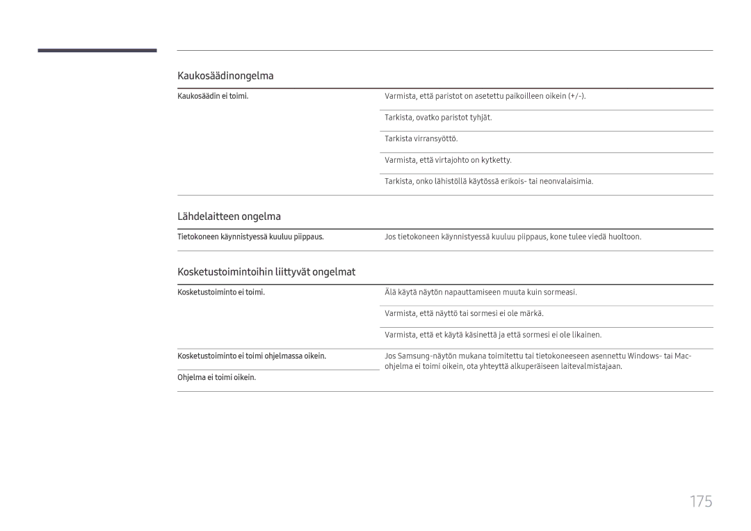 Samsung LH65DMEXTBC/EN manual 175, Kaukosäädinongelma, Lähdelaitteen ongelma, Kosketustoimintoihin liittyvät ongelmat 