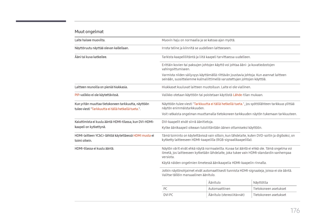 Samsung LH65DMEXTBC/EN manual 176, Muut ongelmat 