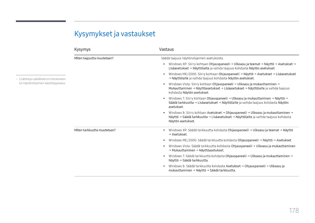 Samsung LH65DMEXTBC/EN manual Kysymykset ja vastaukset, 178, Kysymys Vastaus 