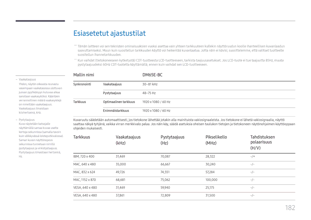 Samsung LH65DMEXTBC/EN manual Esiasetetut ajastustilat, 182 