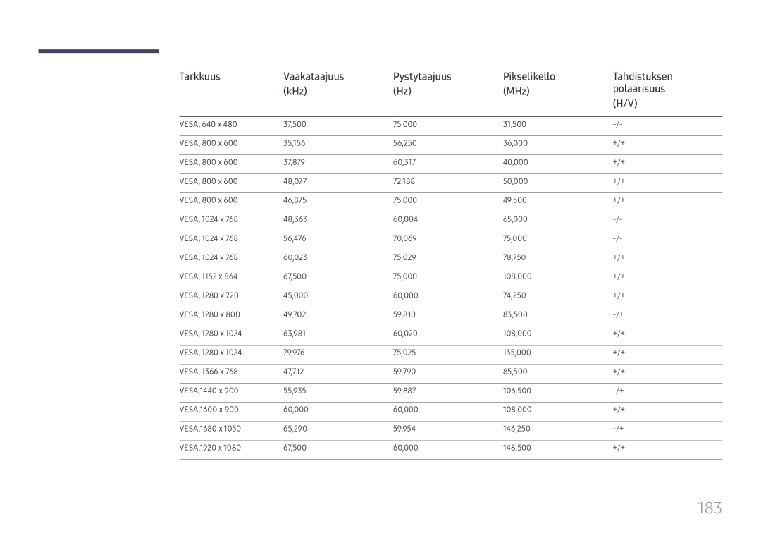 Samsung LH65DMEXTBC/EN manual 183 