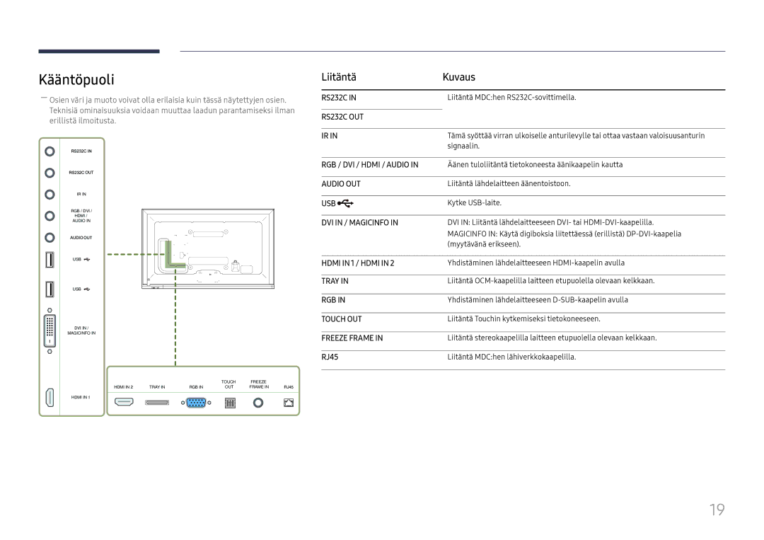 Samsung LH65DMEXTBC/EN manual Kääntöpuoli, Liitäntä Kuvaus, RJ45 