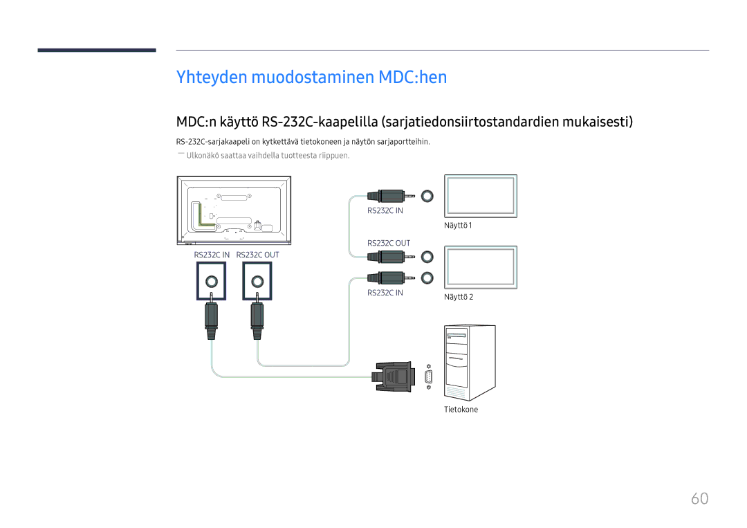 Samsung LH65DMEXTBC/EN manual Yhteyden muodostaminen MDChen, Näyttö, Tietokone 