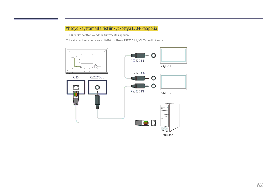 Samsung LH65DMEXTBC/EN manual Yhteys käyttämällä ristiinkytkettyä LAN-kaapelia 