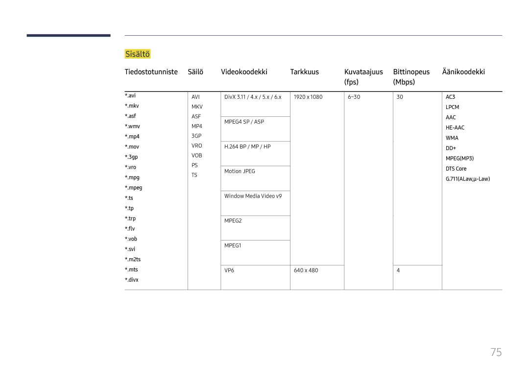 Samsung LH65DMEXTBC/EN manual Sisältö, Fps Mbps, DTS Core 711ALaw,μ-Law Mts *.divx 