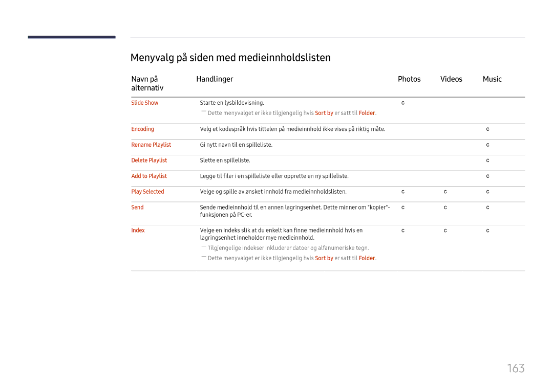Samsung LH65DMEXTBC/EN 163, Menyvalg på siden med medieinnholdslisten, Navn på Handlinger Photos Videos Music Alternativ 