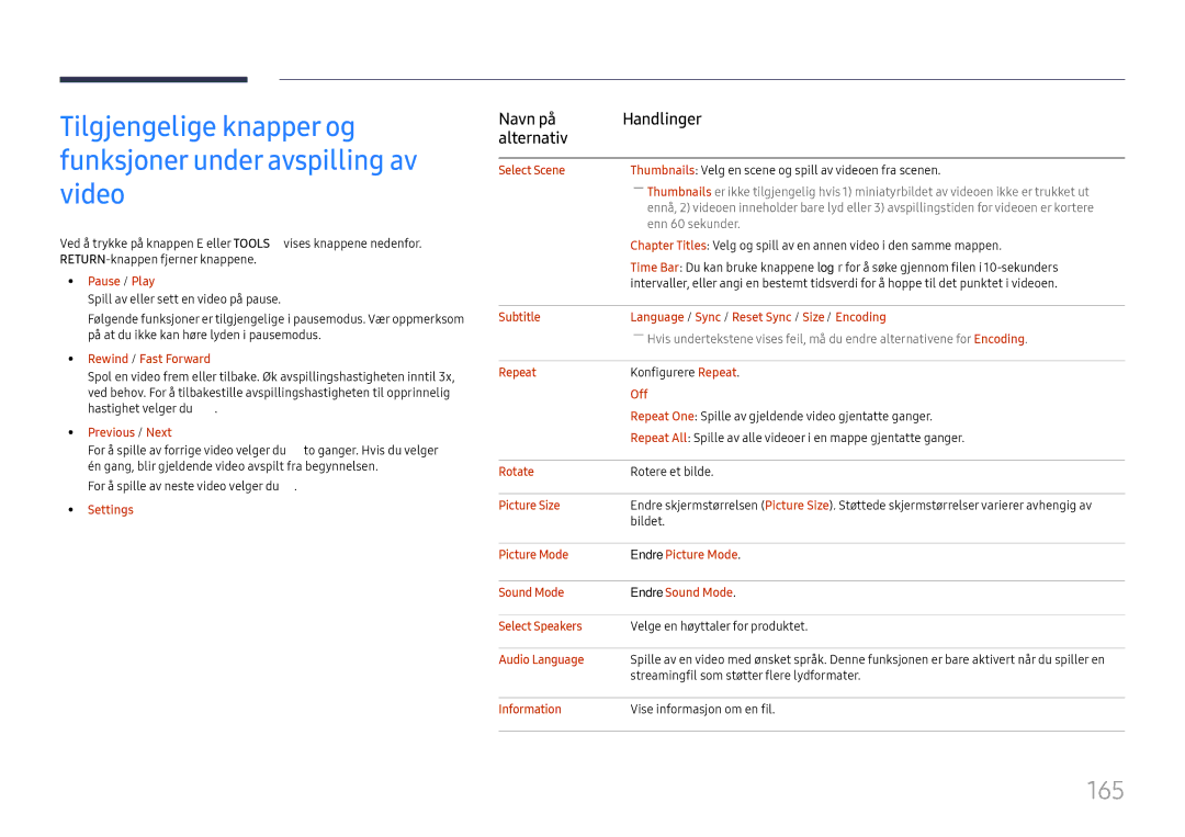 Samsung LH65DMEXTBC/EN manual 165 