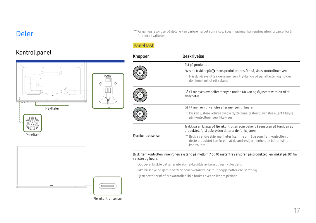 Samsung LH65DMEXTBC/EN manual Deler, Kontrollpanel, KnapperBeskrivelse, Høyttaler Paneltast Fjernkontrollsensor 