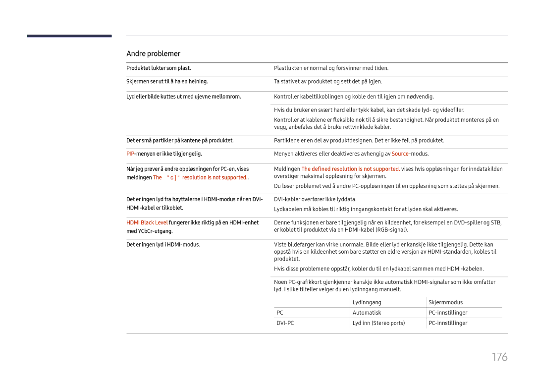 Samsung LH65DMEXTBC/EN manual 176, Andre problemer 