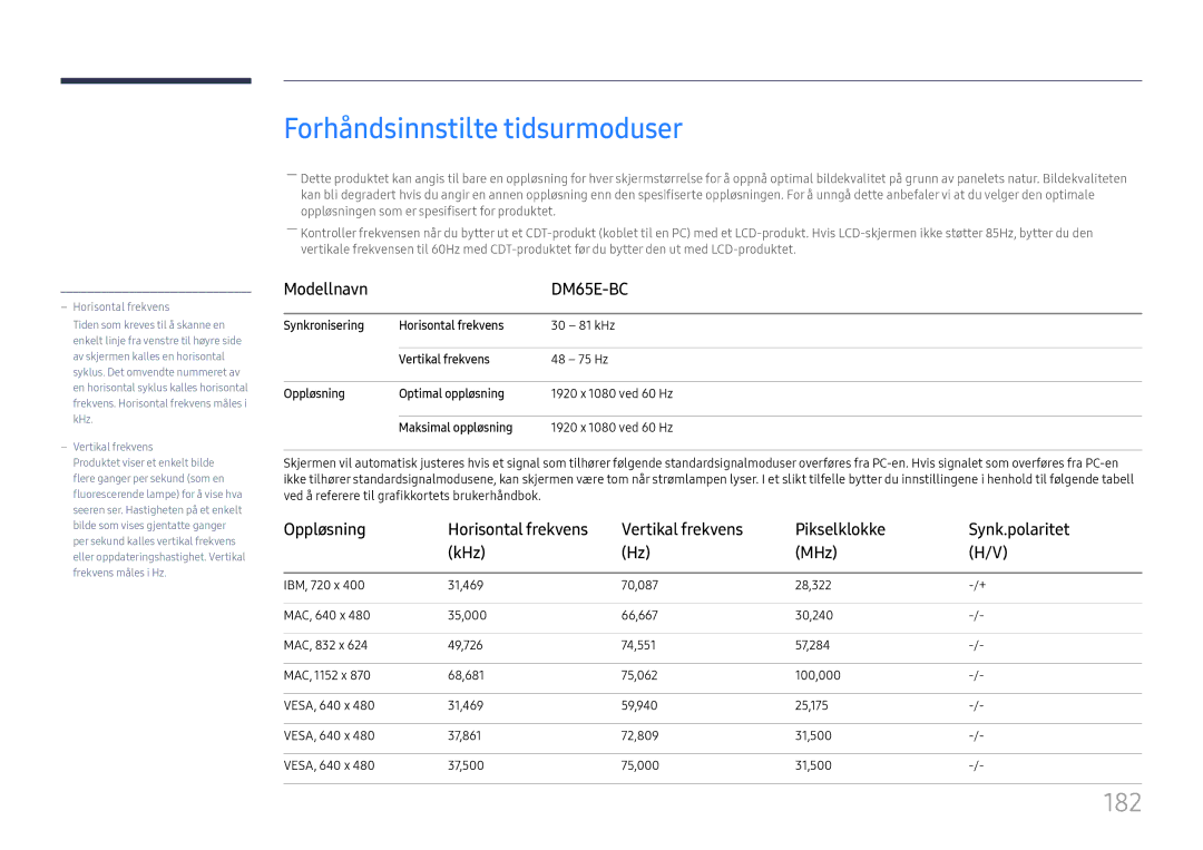 Samsung LH65DMEXTBC/EN manual Forhåndsinnstilte tidsurmoduser, 182, Vertikal frekvens Pikselklokke Synk.polaritet KHz MHz 