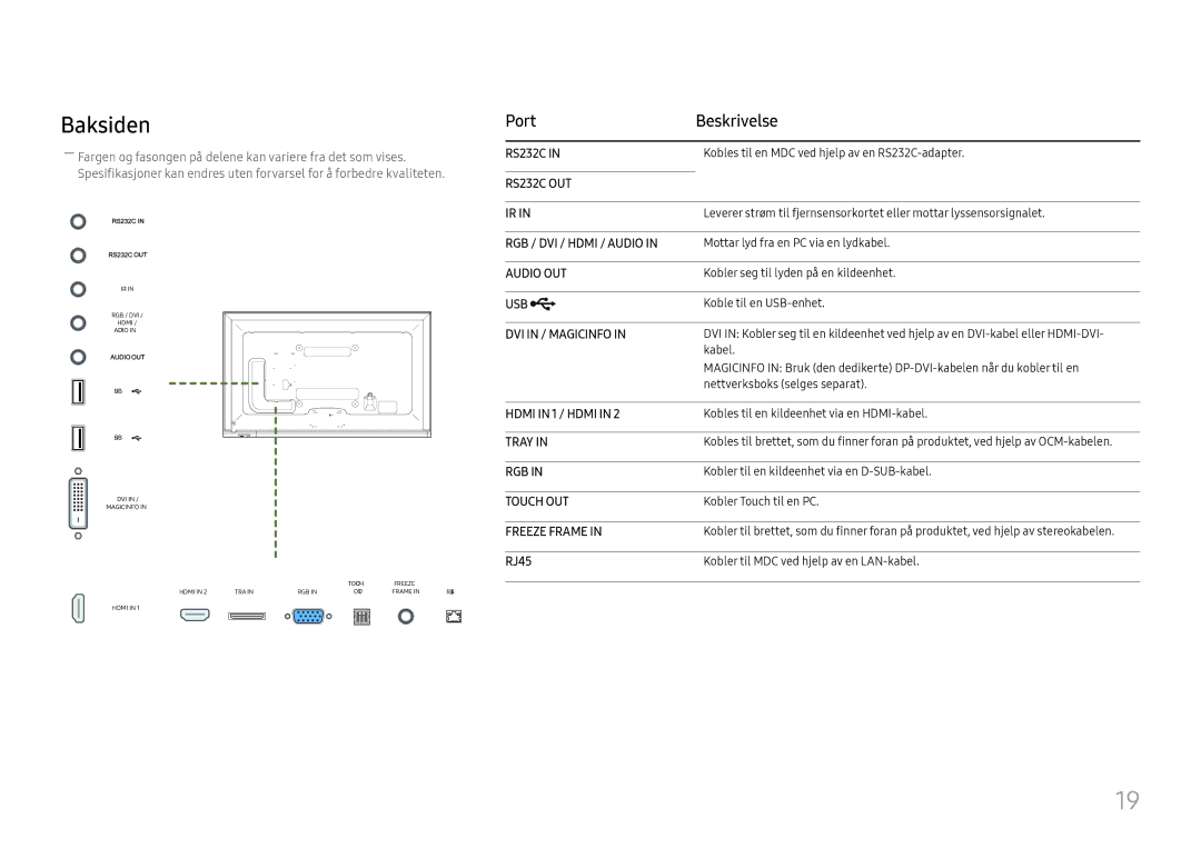 Samsung LH65DMEXTBC/EN manual Baksiden, Port Beskrivelse, RJ45 